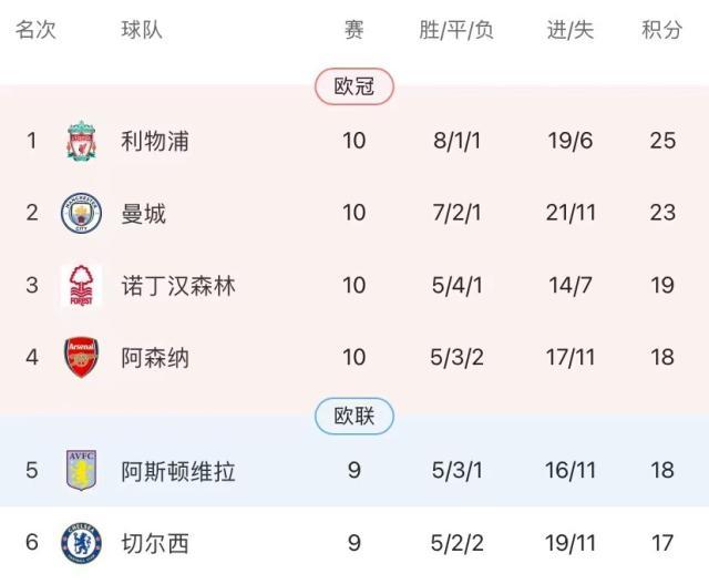 1730596453309005933.jpg kaiyun-利物浦背靠背双杀海鸥,斯洛特队史最佳开局登顶!