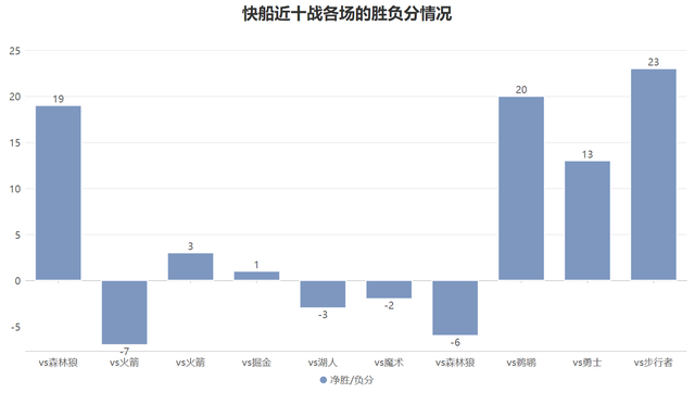 开云APP-损失内外双星也无妨!确立三要素的快船依旧扬帆起航|祖巴茨|印第安纳步行者队|克利夫兰骑士队|洛杉矶快船队|伊维察-祖巴茨_新浪体育_新浪新闻
