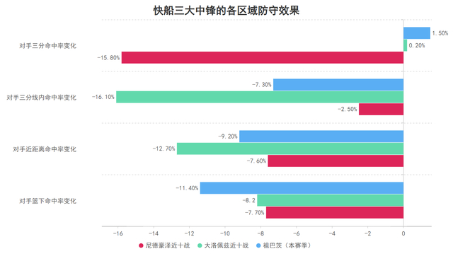 开云APP-损失内外双星也无妨!确立三要素的快船依旧扬帆起航|祖巴茨|印第安纳步行者队|克利夫兰骑士队|洛杉矶快船队|伊维察-祖巴茨_新浪体育_新浪新闻
